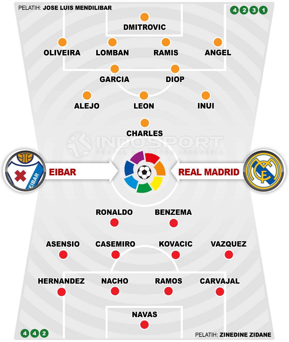 Eibar vs Real Madrid (Susunan Pemain). Copyright: INDOSPORT