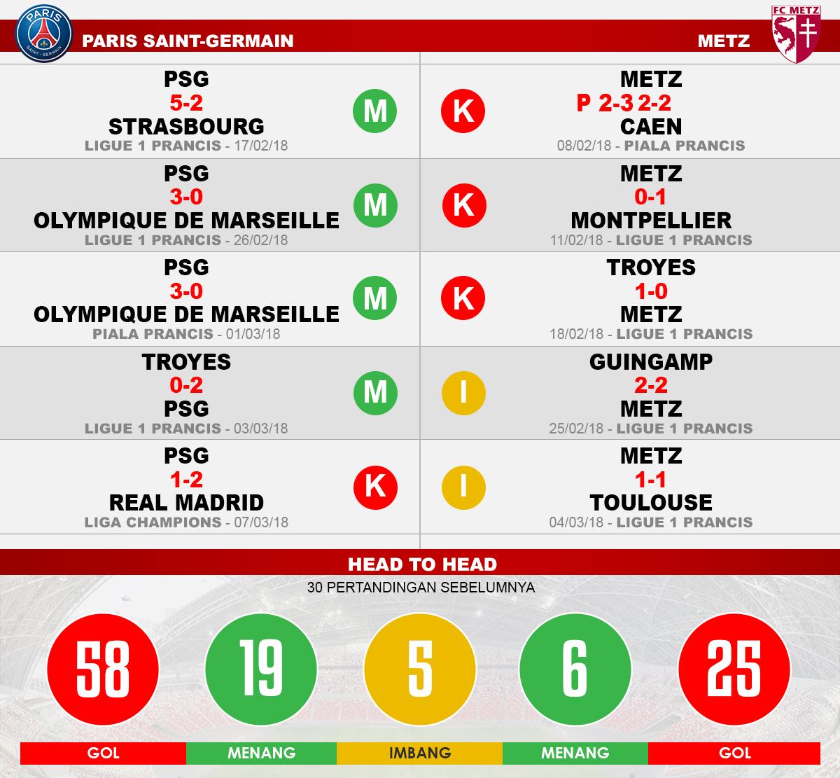 PSG vs Metz (Lima Laga Terakhir). Copyright: INDOSPORT