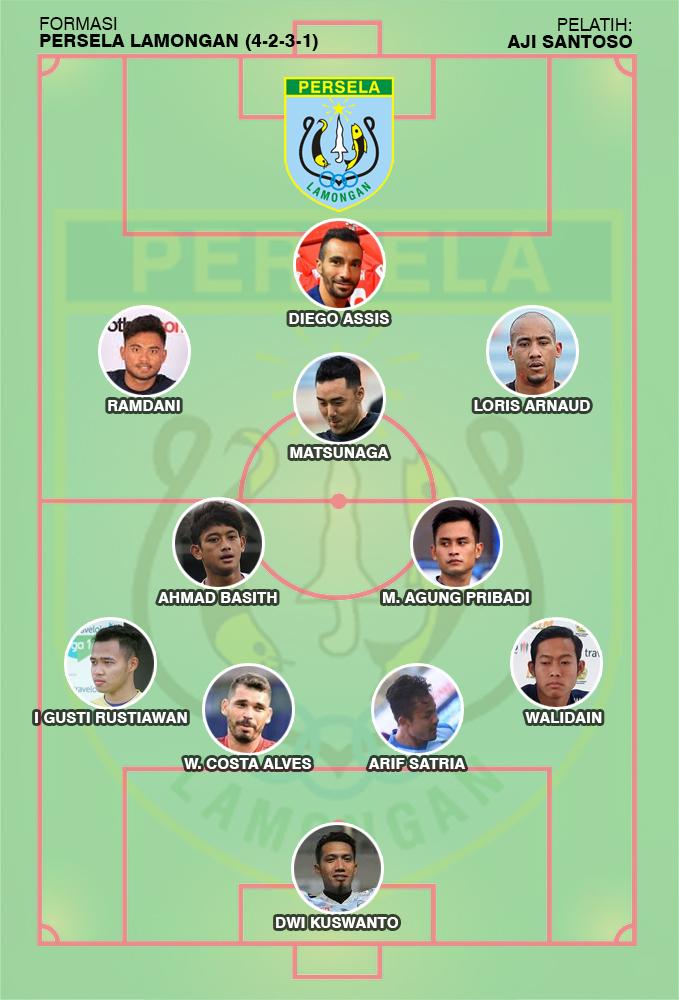 Formasi Persela Lamongan. Copyright: INDOSPORT