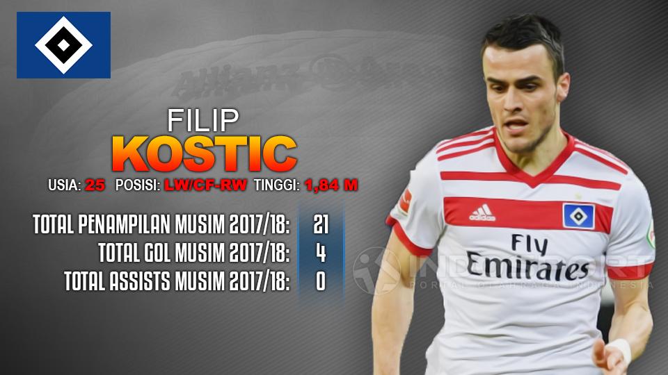 Bayern Munchen vs Hamburger (Filip Kostic). Copyright: INDOSPORT