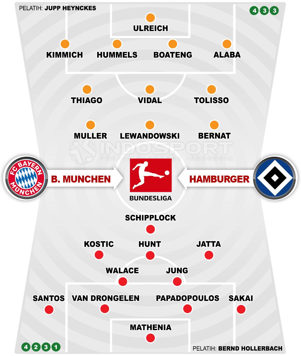 Bayern Munchen vs Hamburger (Susunan Pemain). Copyright: INDOSPORT