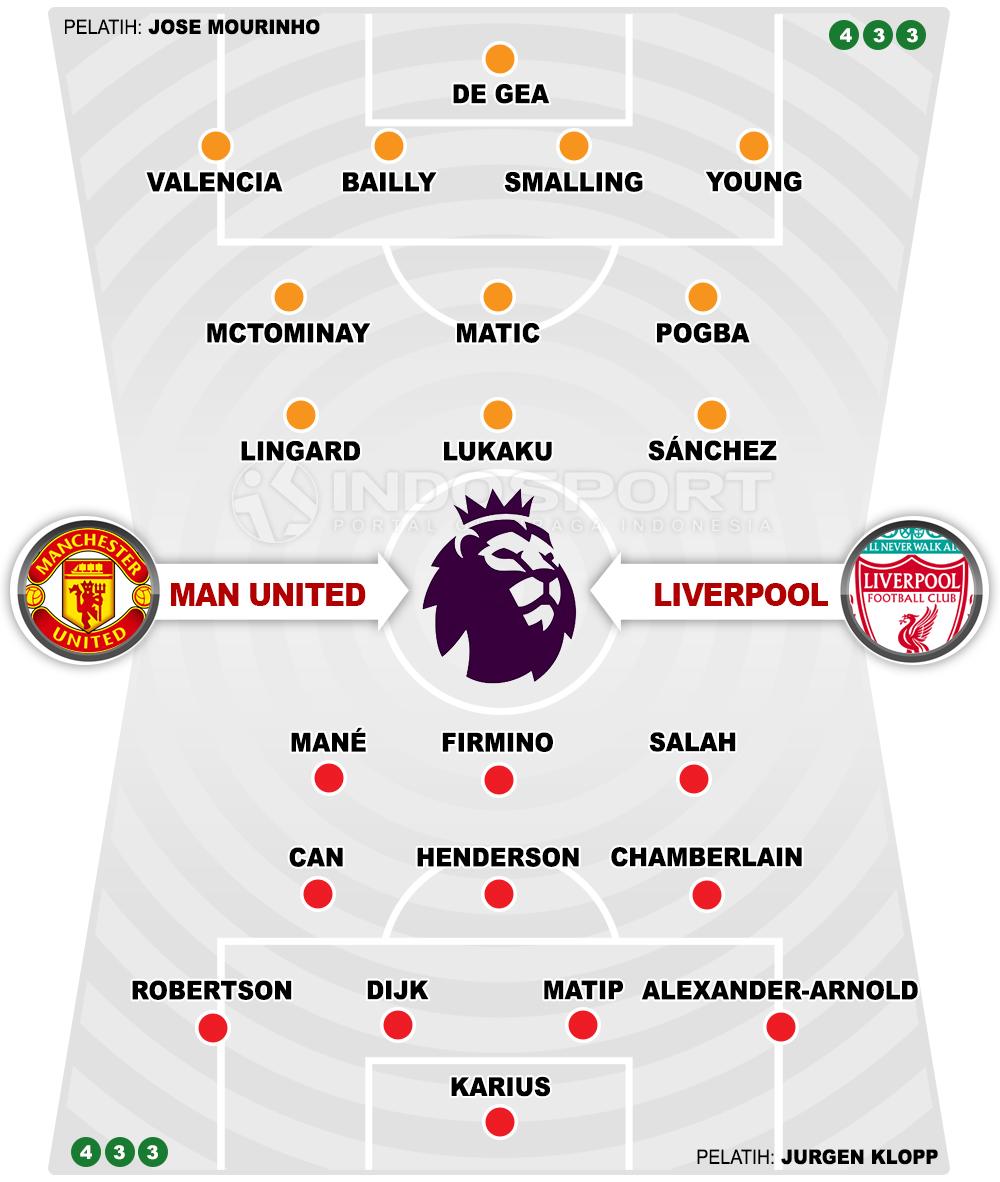 Manchester United vs Liverpool (Susunan Pemain). Copyright: INDOSPORT