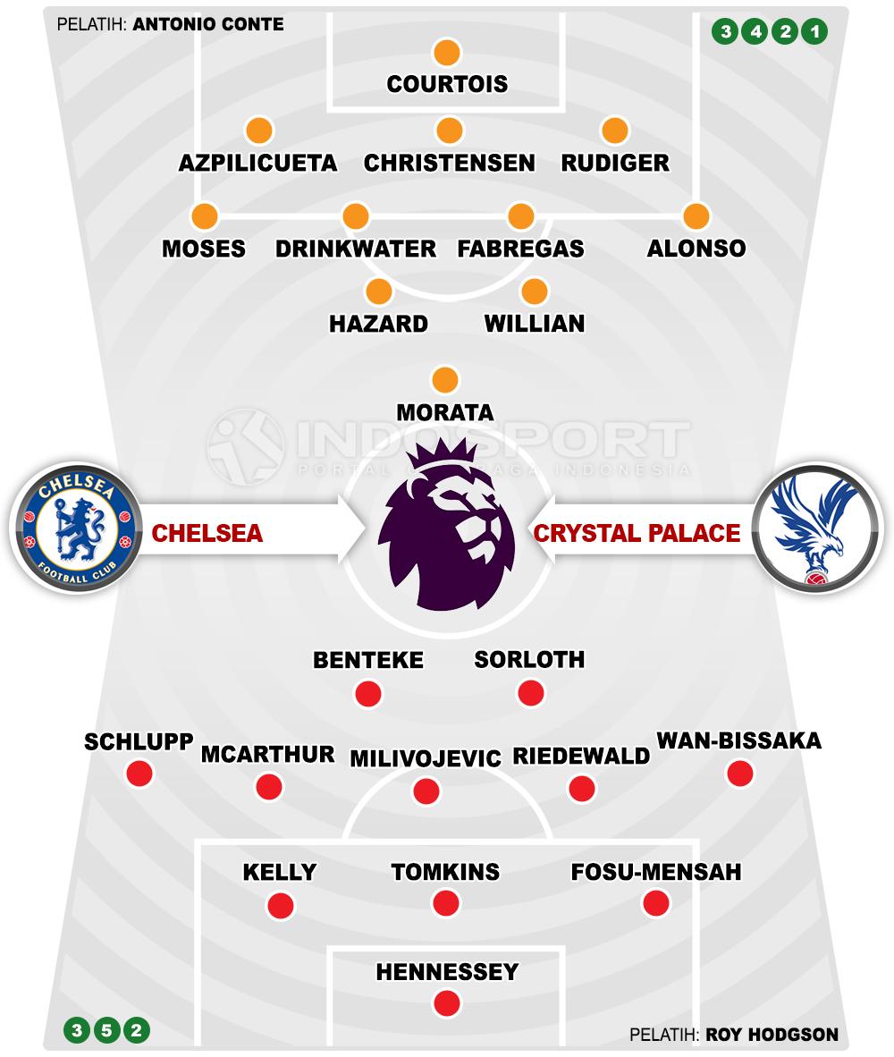 Prediksi Bournemouth vs Tottenham Hotspur (Susunan Pemain). Copyright: INDOSPORT