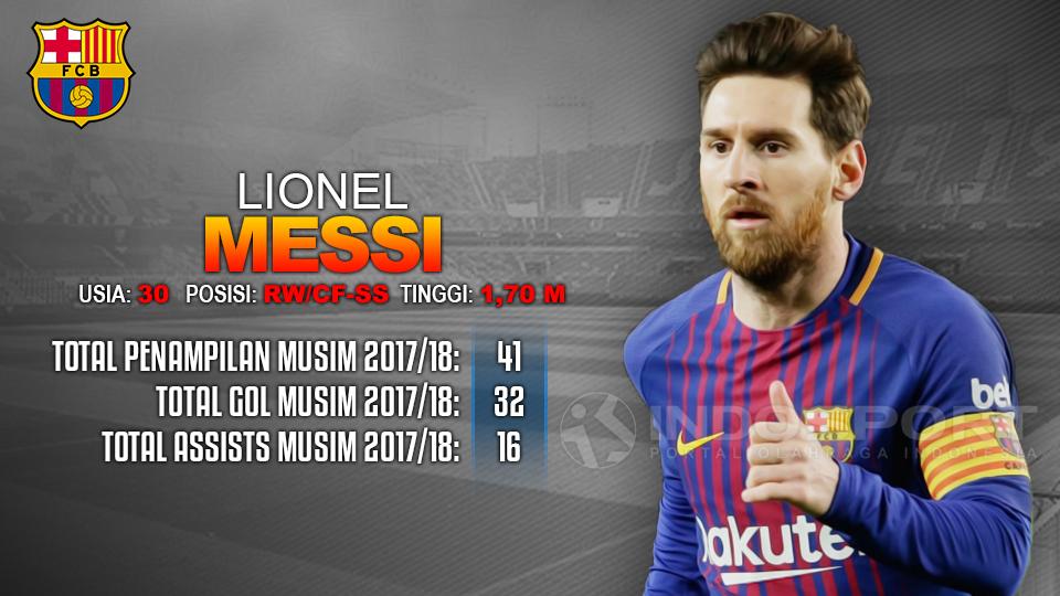 Malaga vs Barcelona (Lionel Messi). Copyright: INDOSPORT