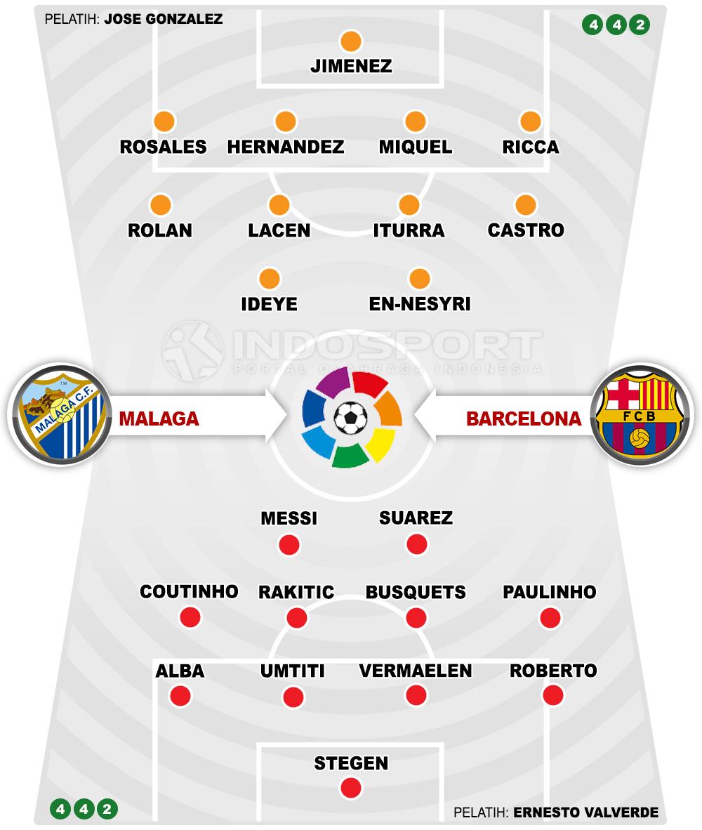 Malaga vs Barcelona (Susunan Pemain). Copyright: INDOSPORT