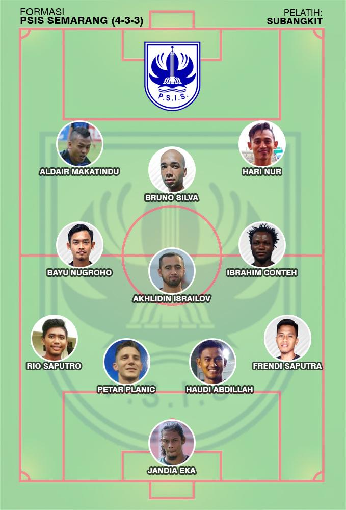 Formasi PSIS Semarang. Copyright: INDOSPORT