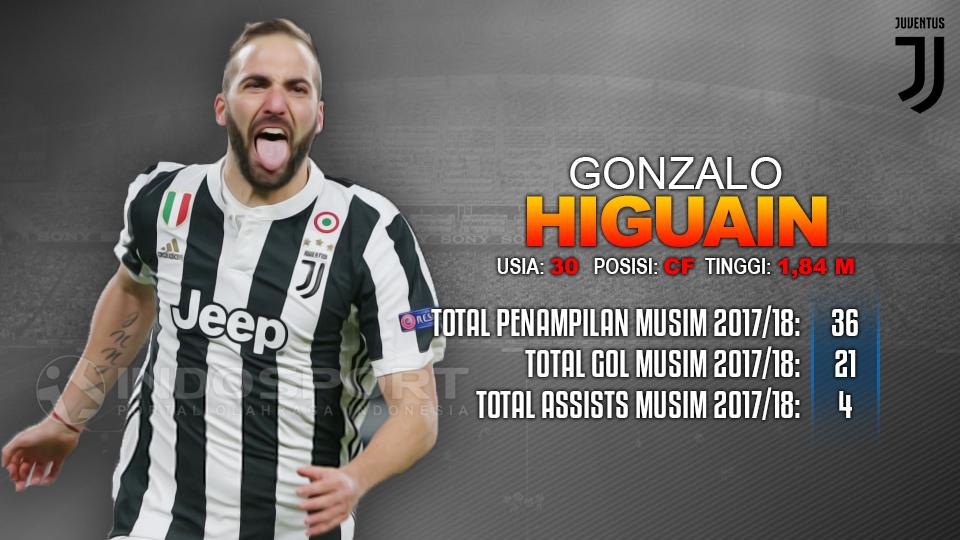 Juventus vs Udinese (Gonzalo Higuain). Copyright: INDOSPORT