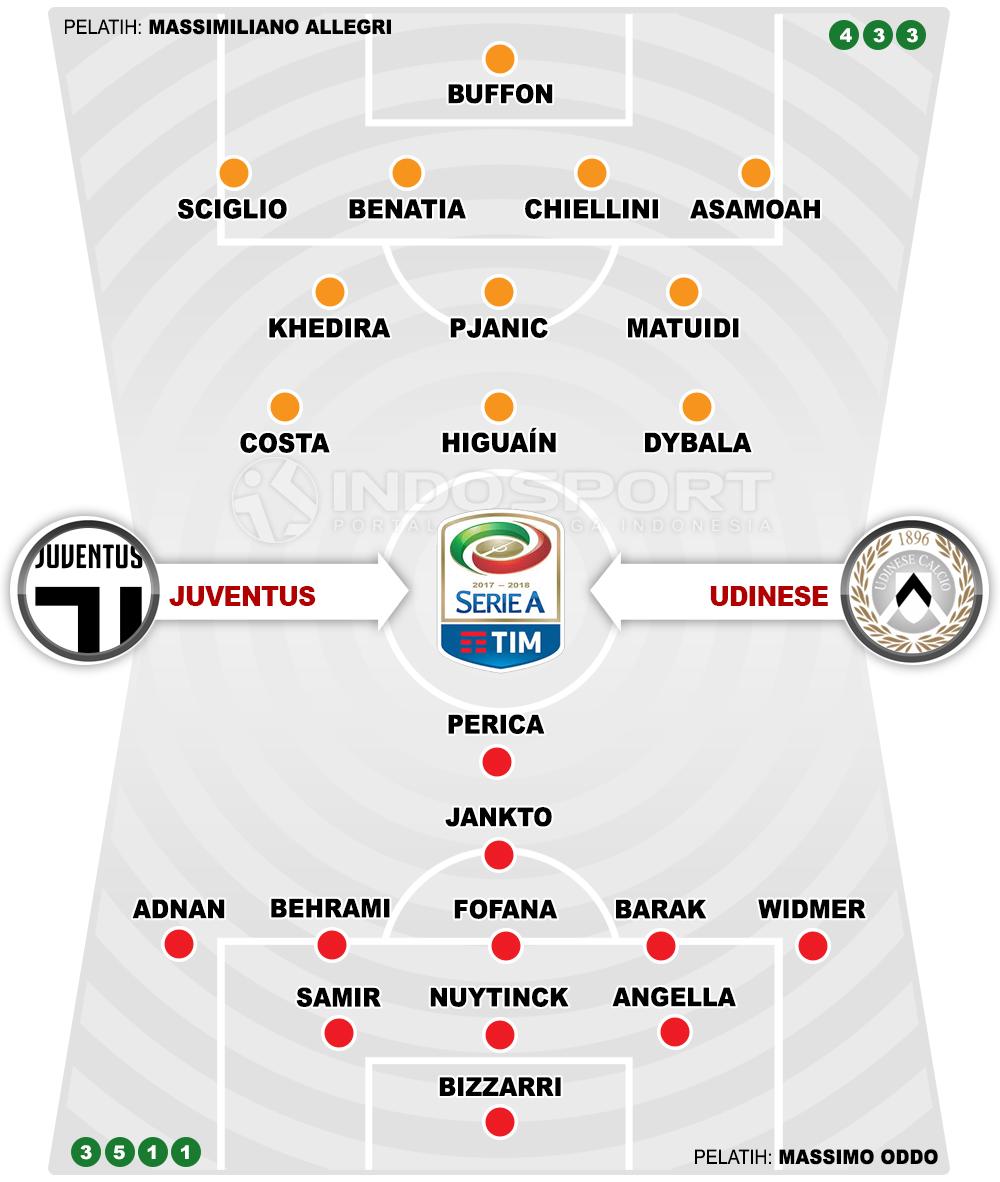Juventus vs Udinese (Susunan Pemain). Copyright: INDOSPORT