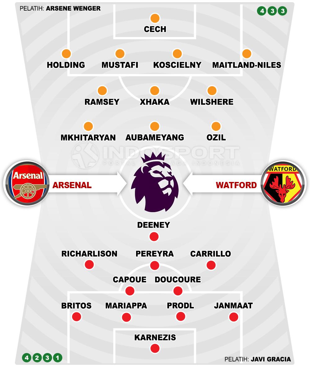 Prediksi Arsenal vs Watford (Susunan Pemain). Copyright: INDOSPORT