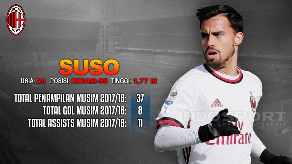 Genoa vs AC Milan (Suso). Copyright: INDOSPORT