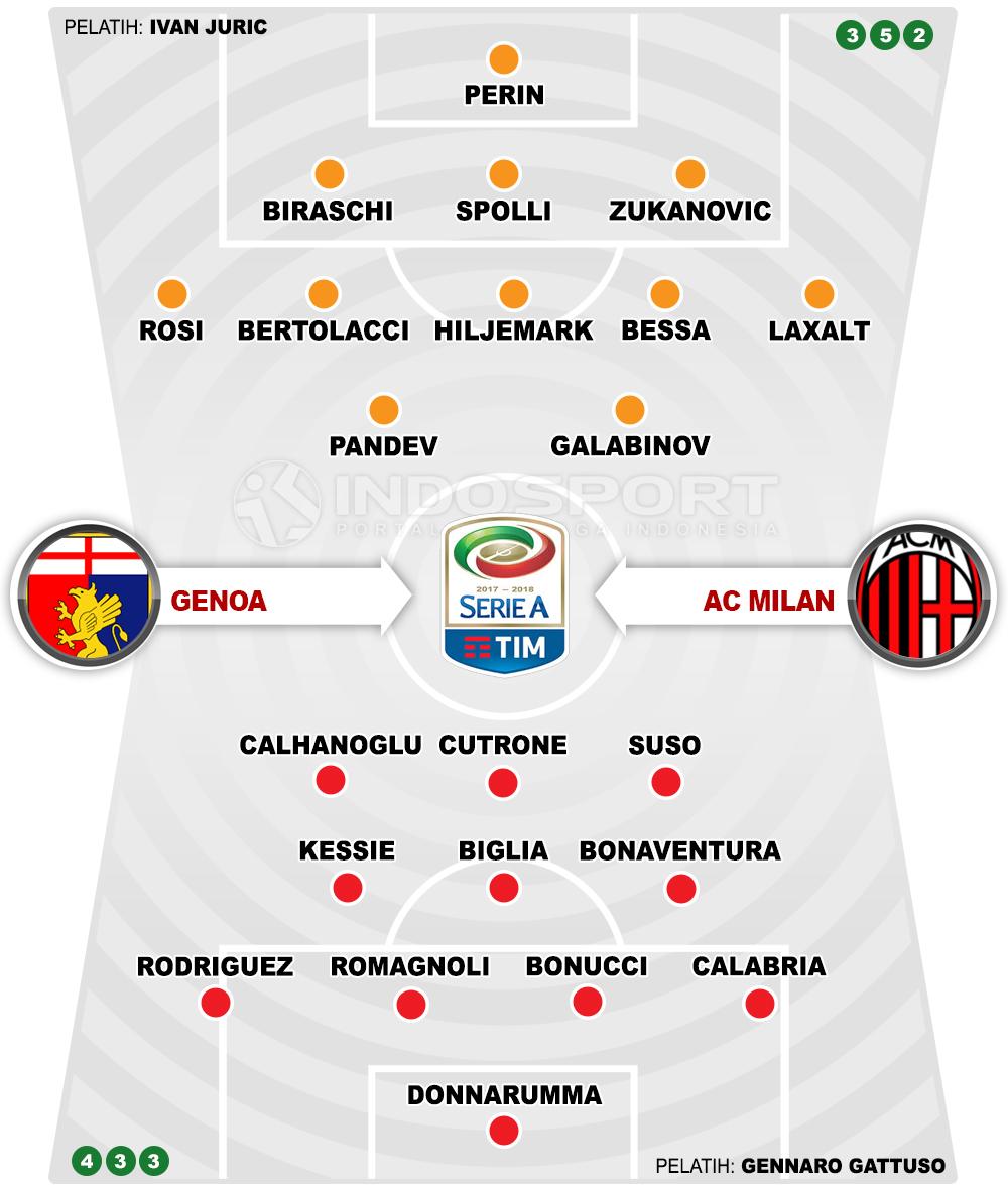 Genoa vs AC Milan (Susunan Pemain). Copyright: INDOSPORT