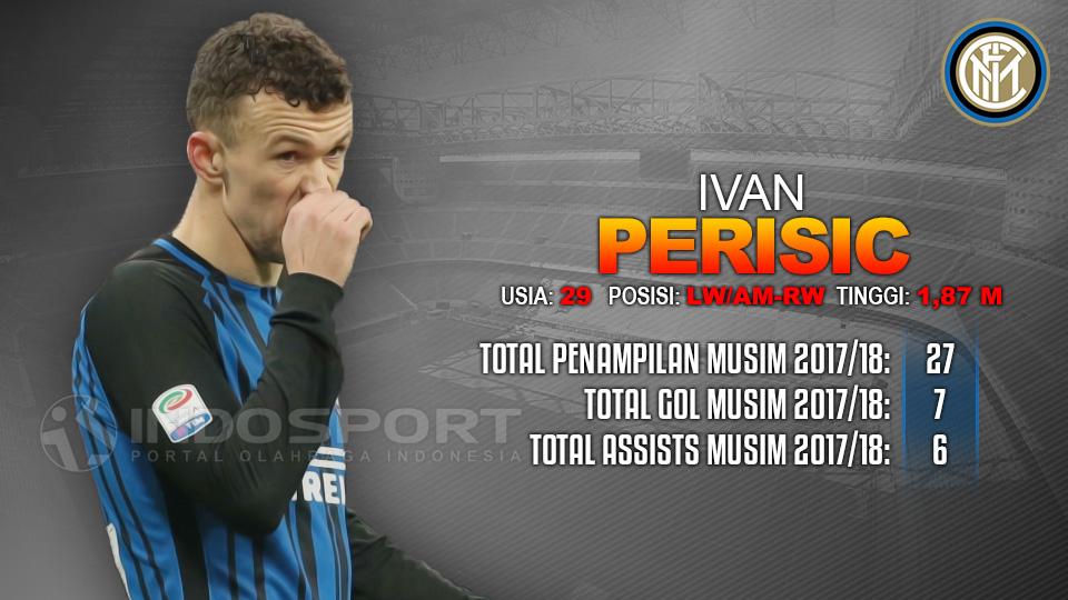 Inter Milan vs Napoli (Ivan Perisic). Copyright: INDOSPORT