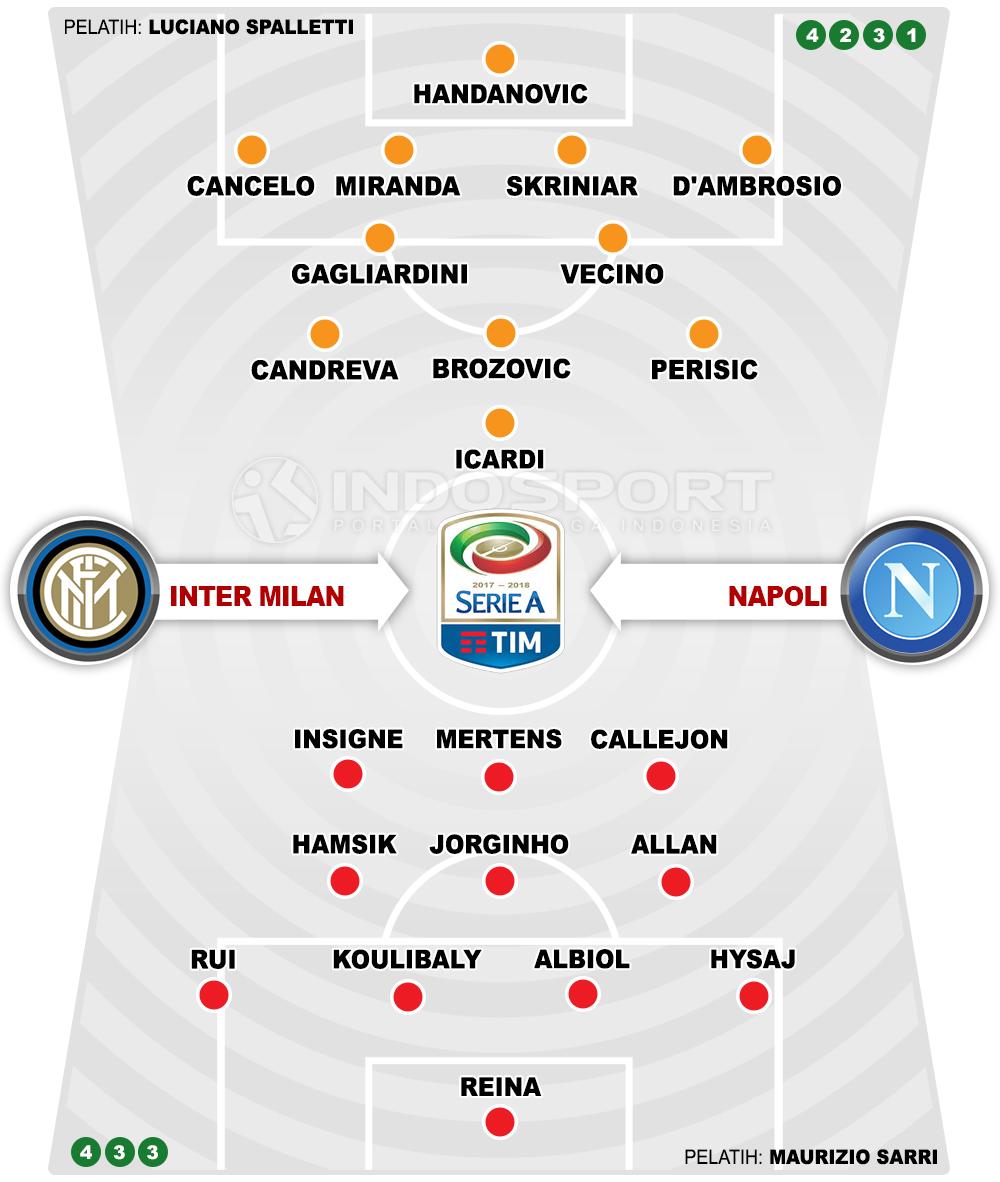 Inter Milan vs Napoli (Susunan Pemain). Copyright: INDOSPORT