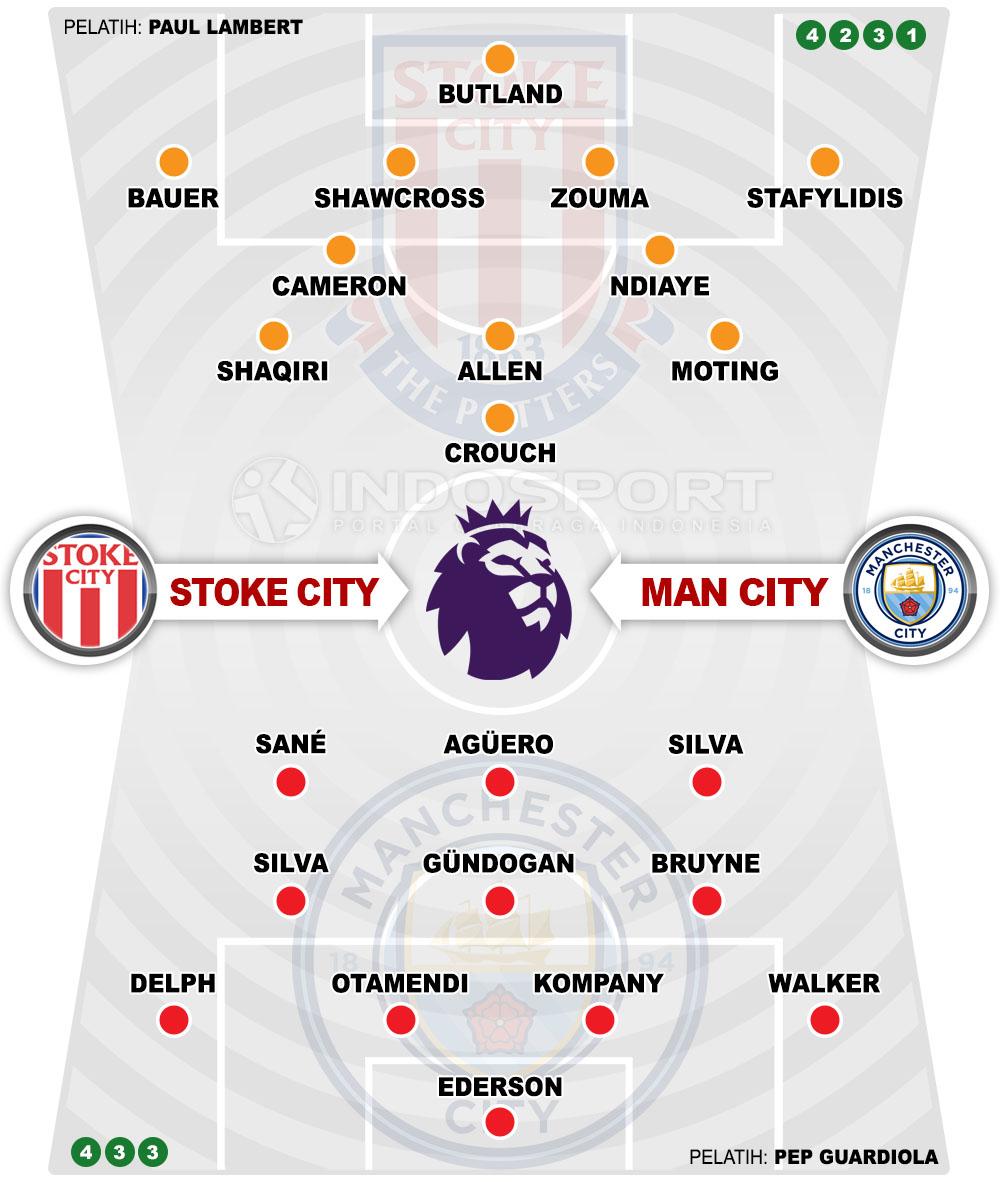 Susunan Pemain Stoke City vs Manchester City Copyright: Indosport.com