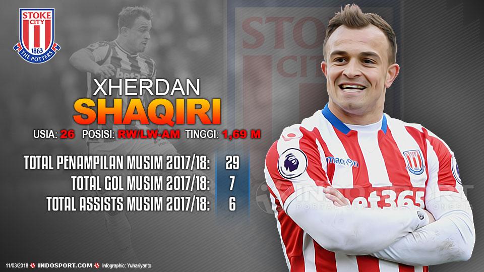 Player To Watch Xherdan Shaqiri (Stoke City) Copyright: Grafis:Yanto/Indosport.com