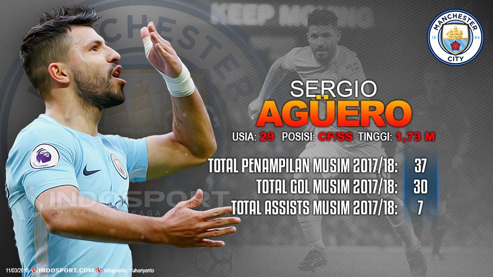 Player To Watch Sergio Aguero (Manchester City) Copyright: Grafis:Yanto/Indosport.com