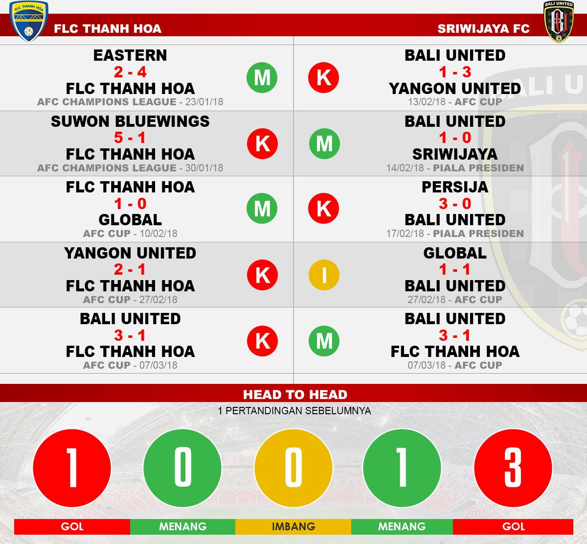 Head to head FLC Thanh Hoa vs Bali United Copyright: Indosport.com