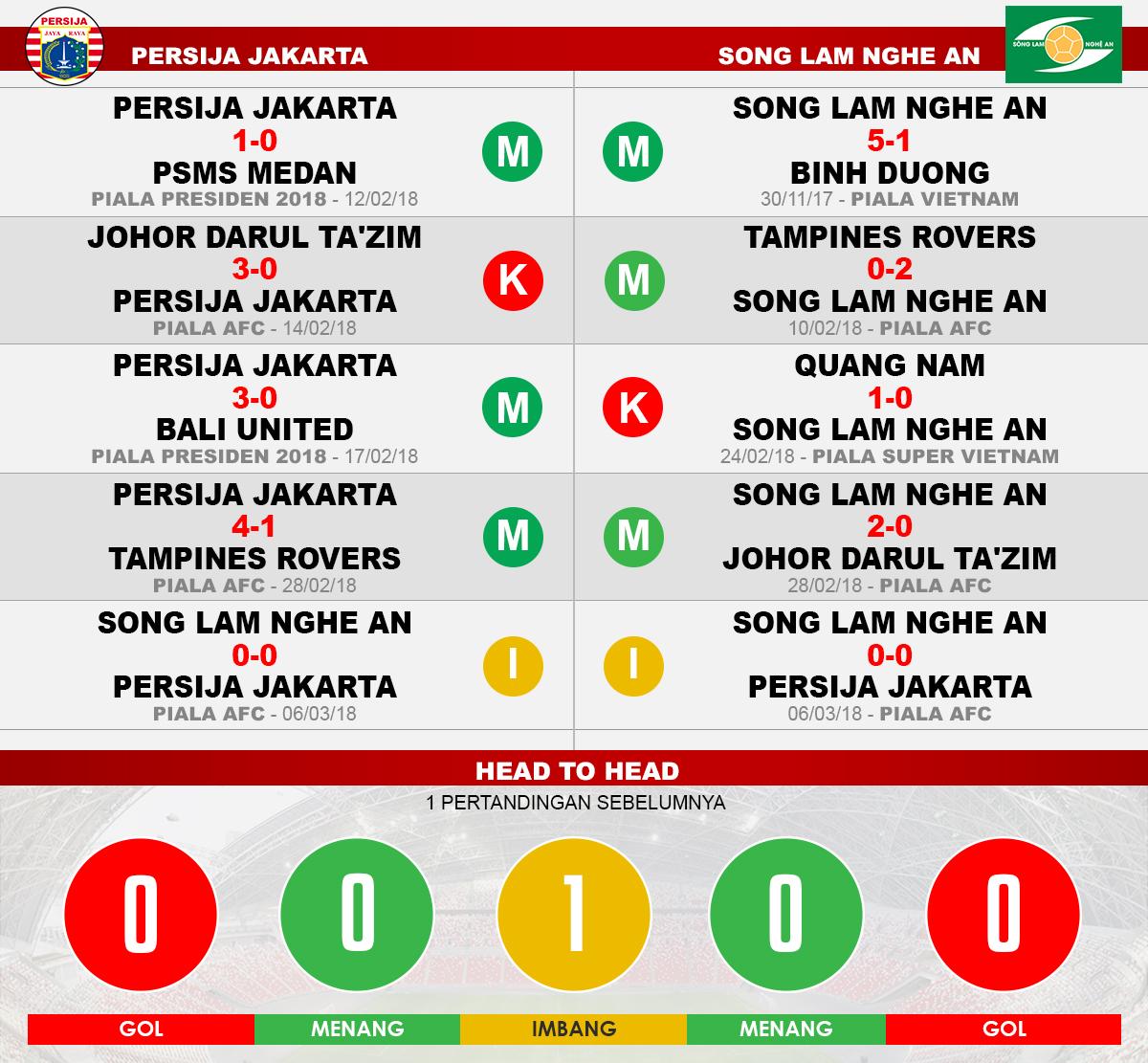 Persija Jakarta vs Song Lam Nghe An (Lima Laga Terakhir). Copyright: INDOSPORT