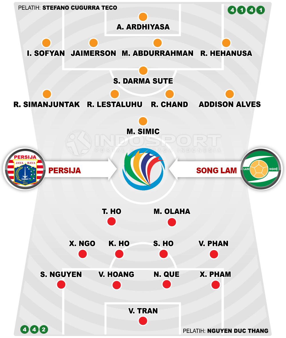 Persija Jakarta vs Song Lam Nghe An (Susunan Pemain). Copyright: INDOSPORT