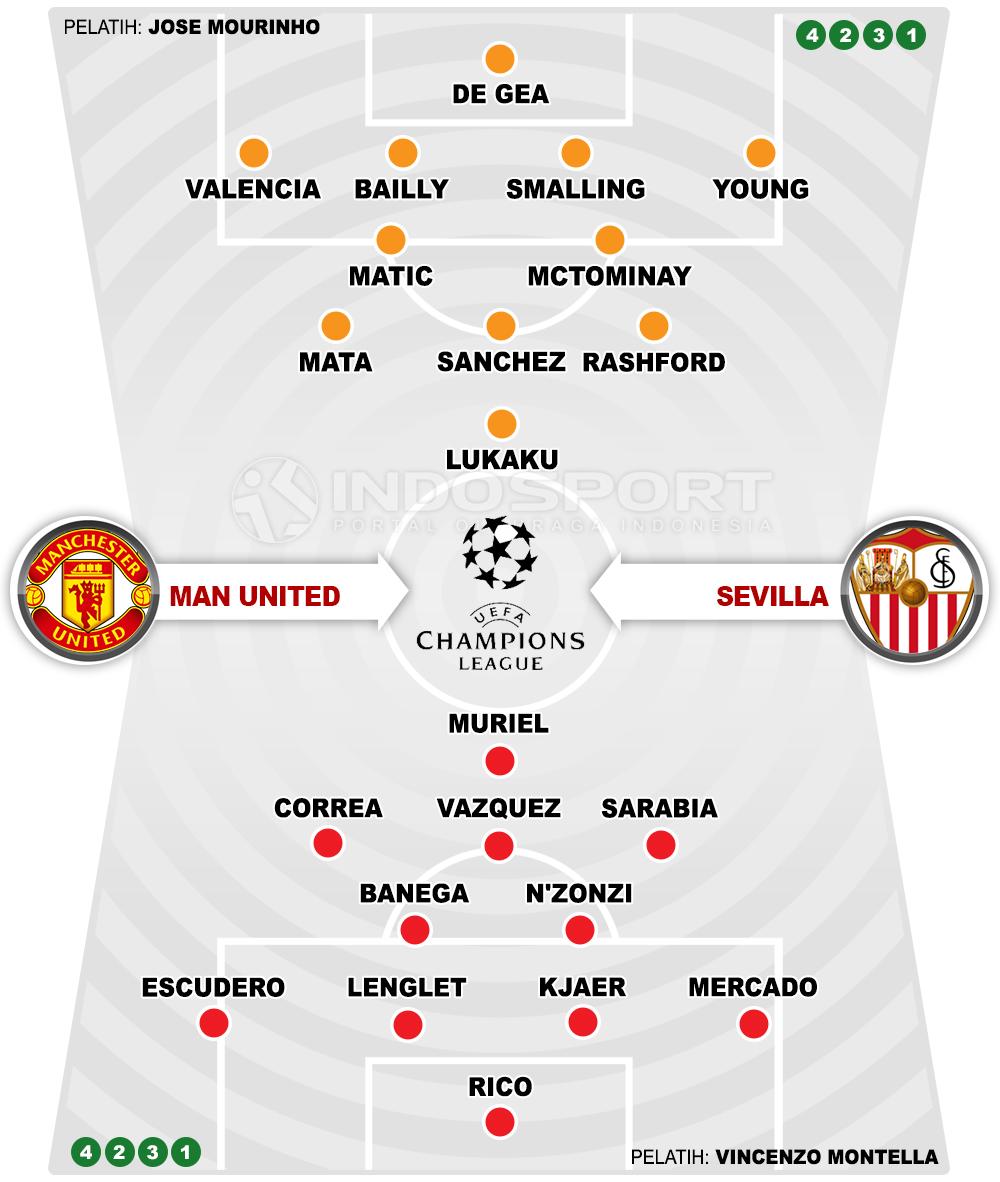 Manchester United vs Sevilla (Susunan Pemain). Copyright: INDOSPORT