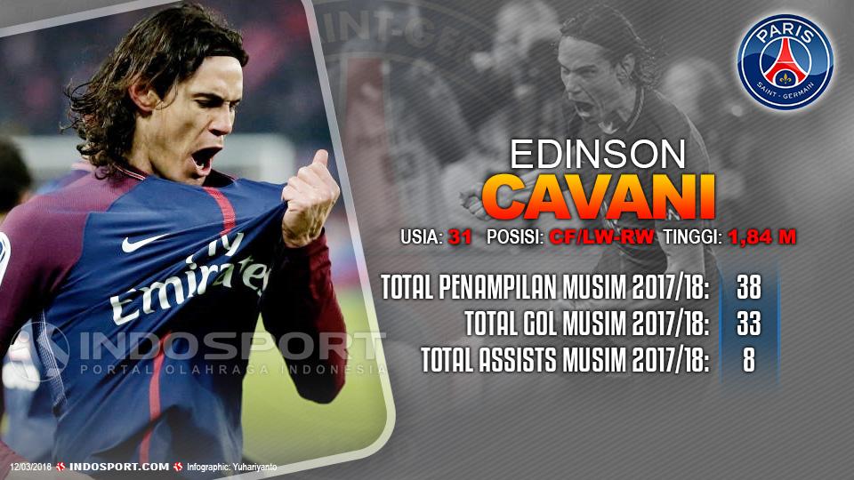 Player To Watch Edinson Cavani (Paris Saint-Germain) Copyright: Gafis:Yanto/Indosport.com