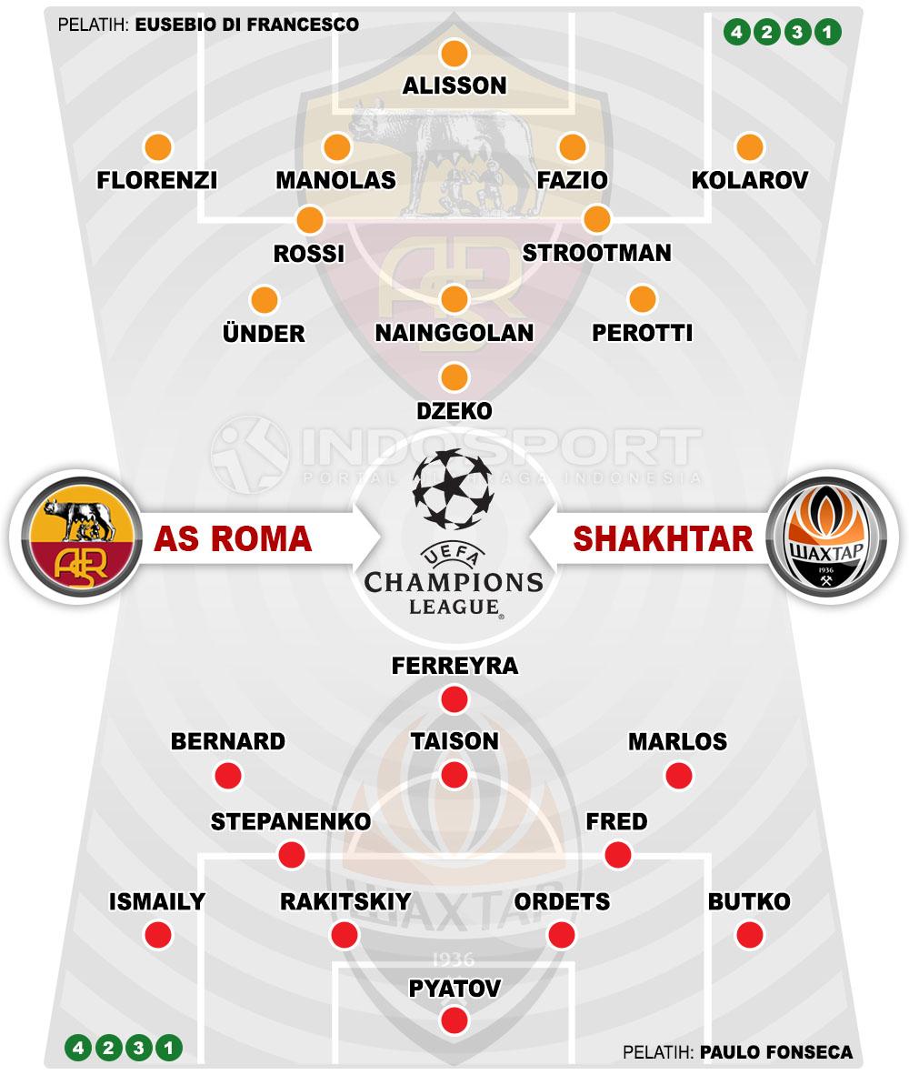 Susunan Pemain AS Roma vs Shakhtar Donetsk Copyright: Indosport.com