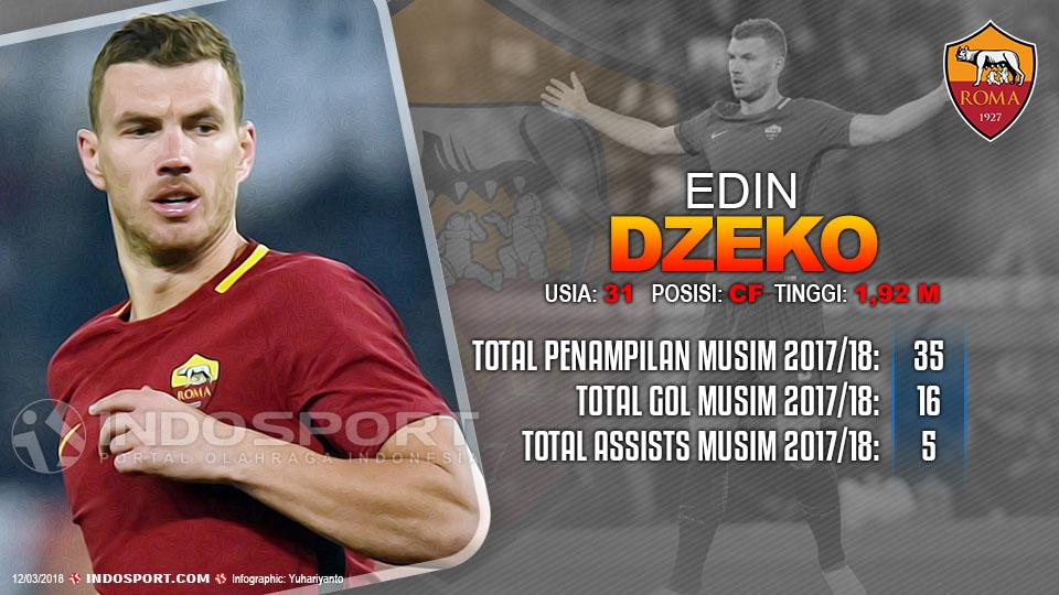 Player To Watch Edin Dzeko (AS Roma) Copyright: Gafis:Yanto/Indosport.com