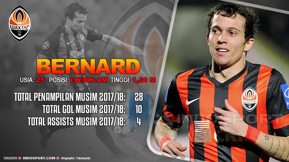 Player To Watch Bernard (Shakhtar Donetsk) Copyright: Gafis:Yanto/Indosport.com