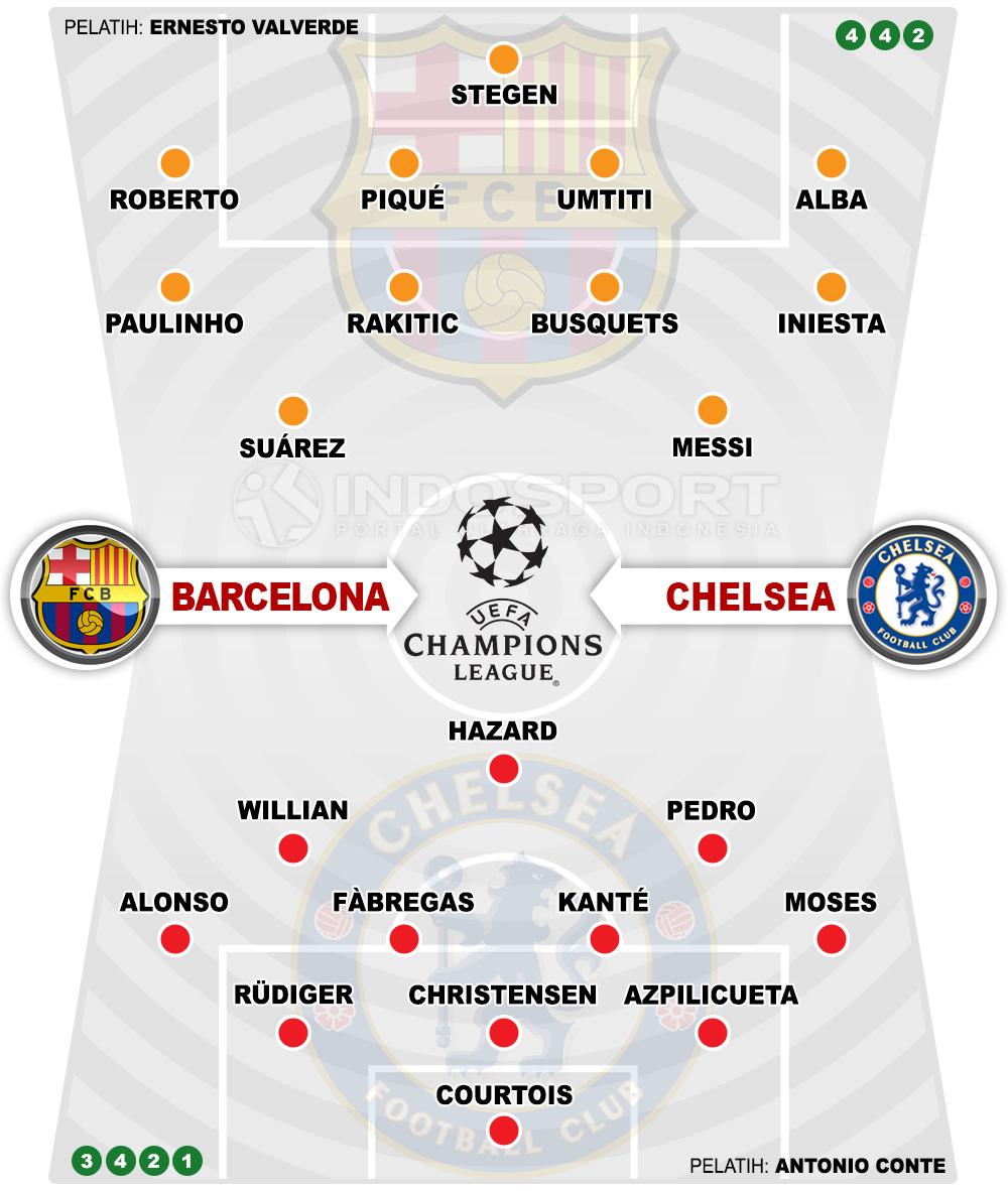 Susunan Pemain Barcelona vs Chelsea Copyright: Indosport.com