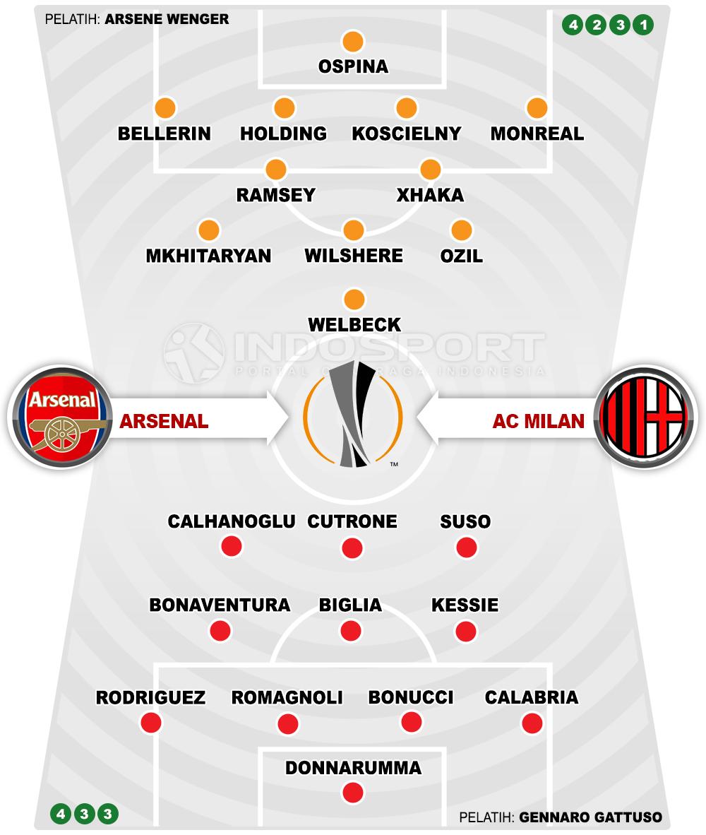 Arsenal vs AC Milan (Susunan Pemain). Copyright: INDOSPORT