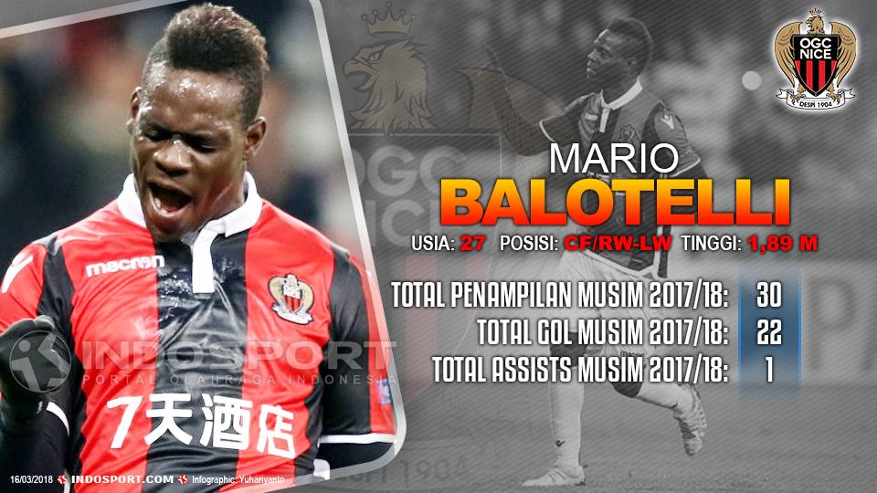 Player To Watch Mario Balotelli (OGC Nice) Copyright: Grafis:Yanto/Indosport.com