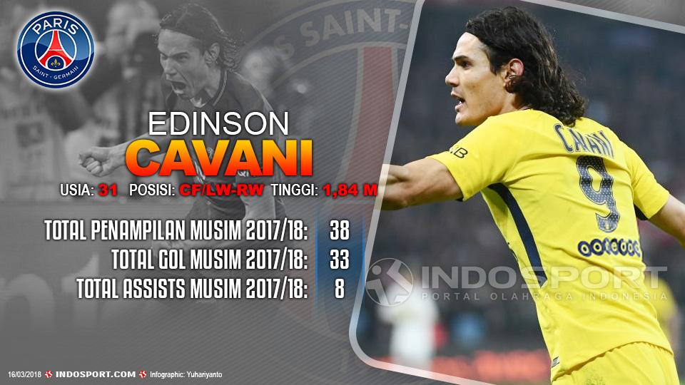 Player To Watch Edinson Cavani (Paris Saint-Germain) Copyright: Grafis:Yanto/Indosport.com