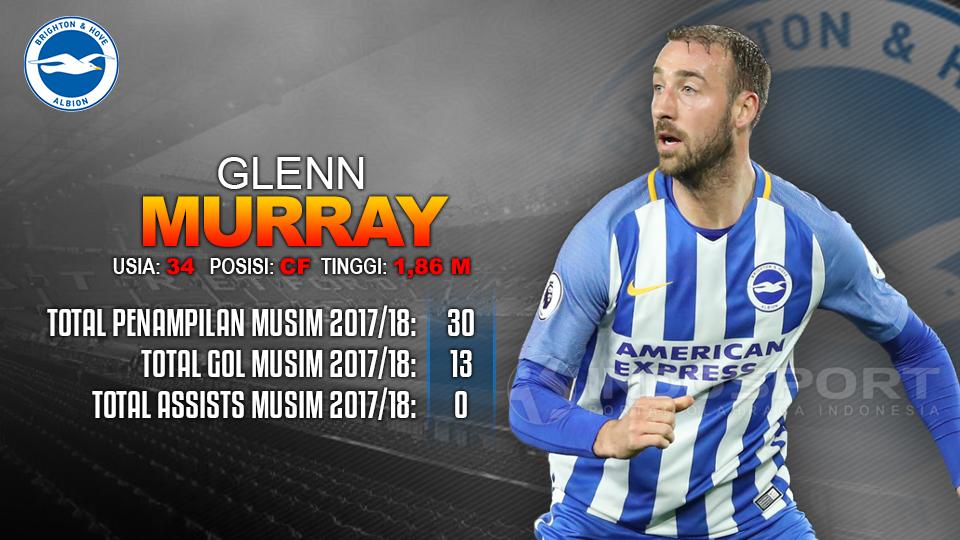 Manchester United vs Brighton & Hove Albion (Gleen Murray). Copyright: INDOSPORT