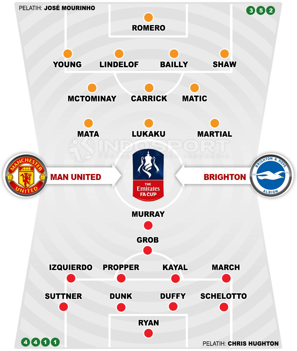 Manchester United vs Brighton & Hove Albion (Susunan Pemain). Copyright: INDOSPORT