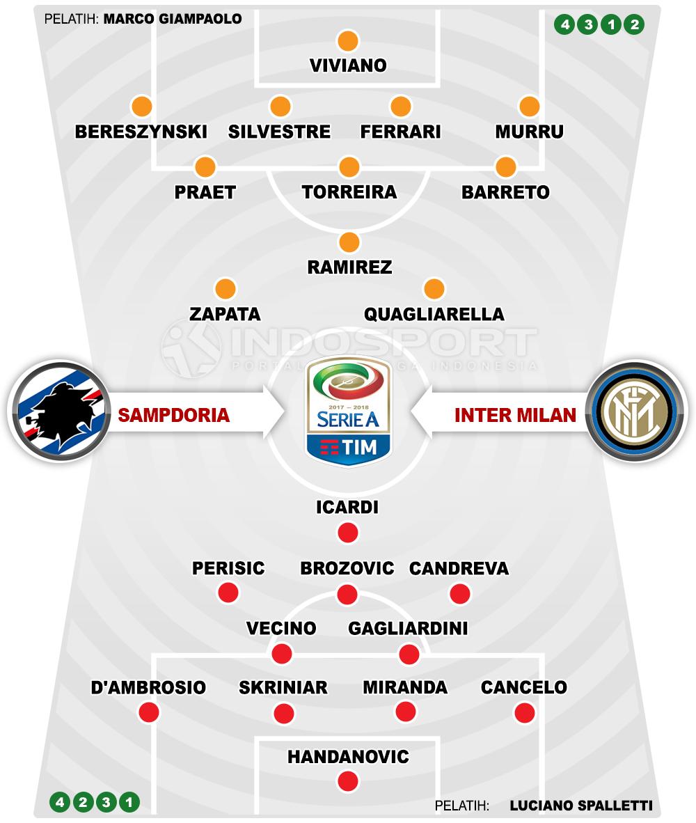 Sampdoria vs Inter Milan (Susunan Pemain). Copyright: INDOSPORT