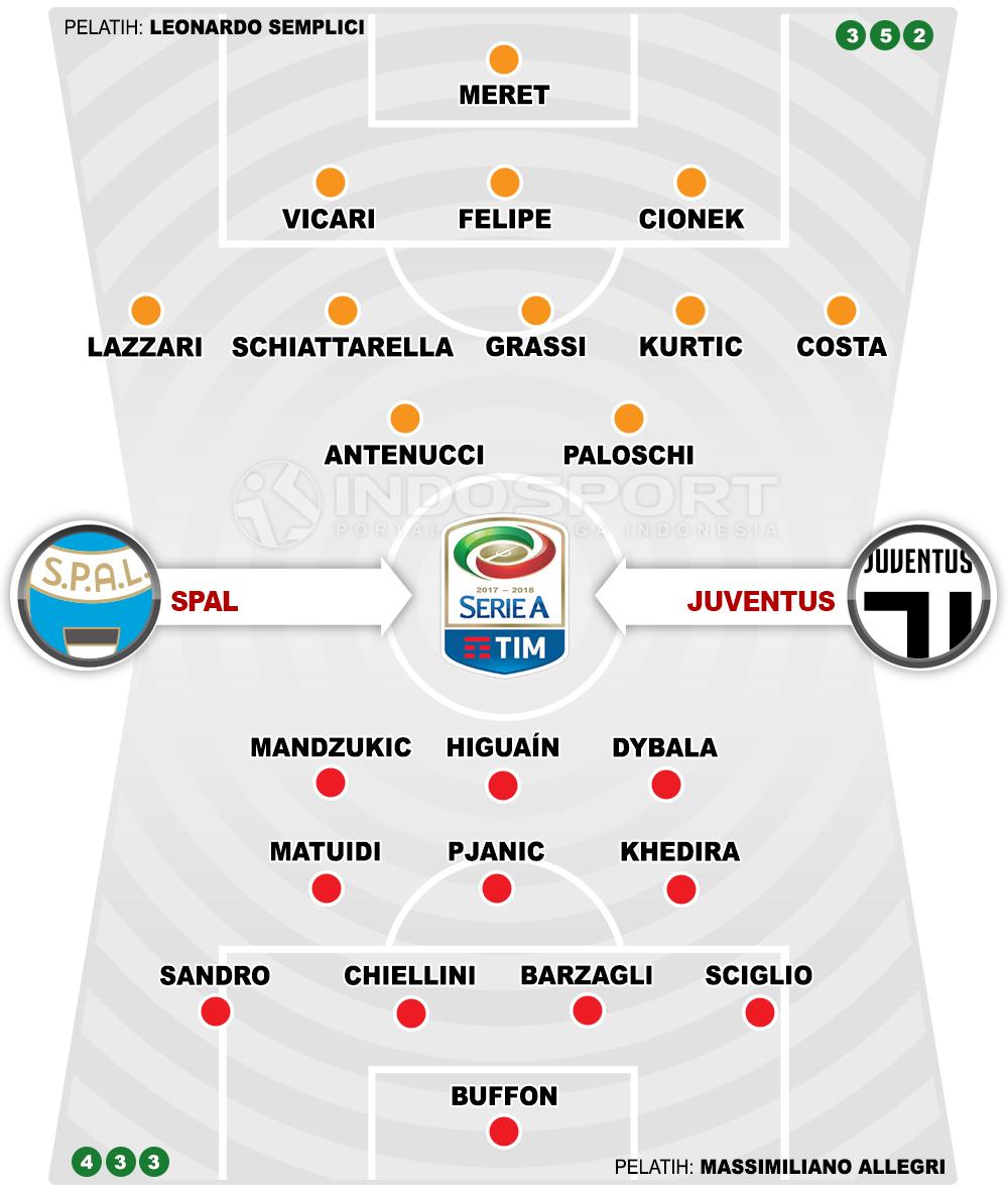 Spal vs Juventus (Susunan Pemain). Copyright: INDOSPORT