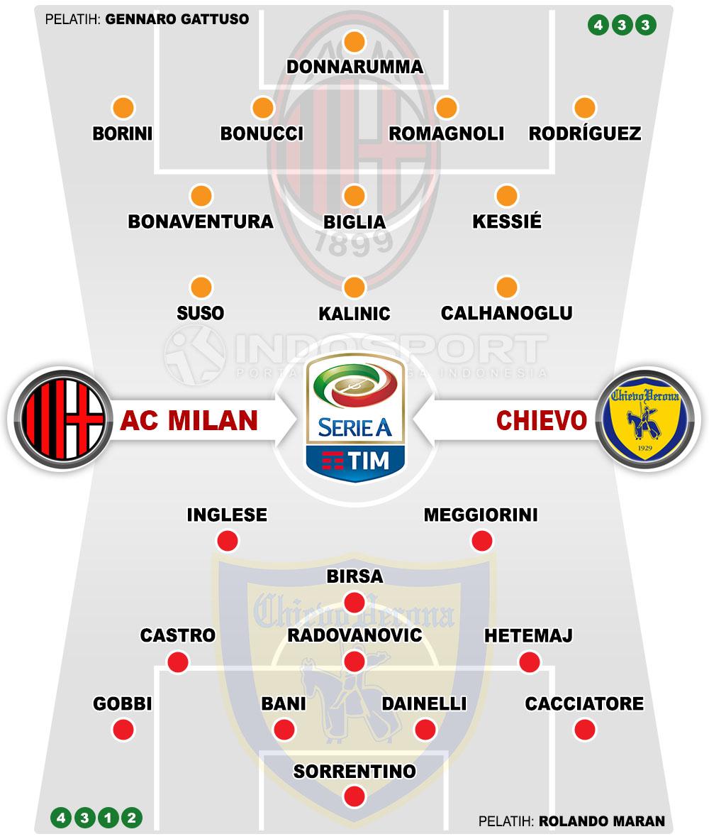Susunan Pemain AC Milan vs Chievo Copyright: Indosport.com