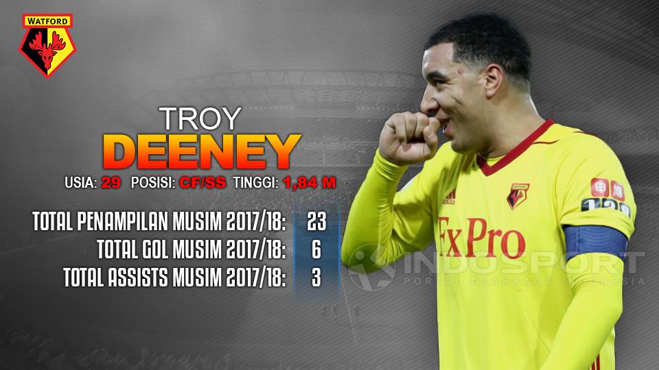 Liverpool vs Watford (Troy Deeney). Copyright: INDOSPORT