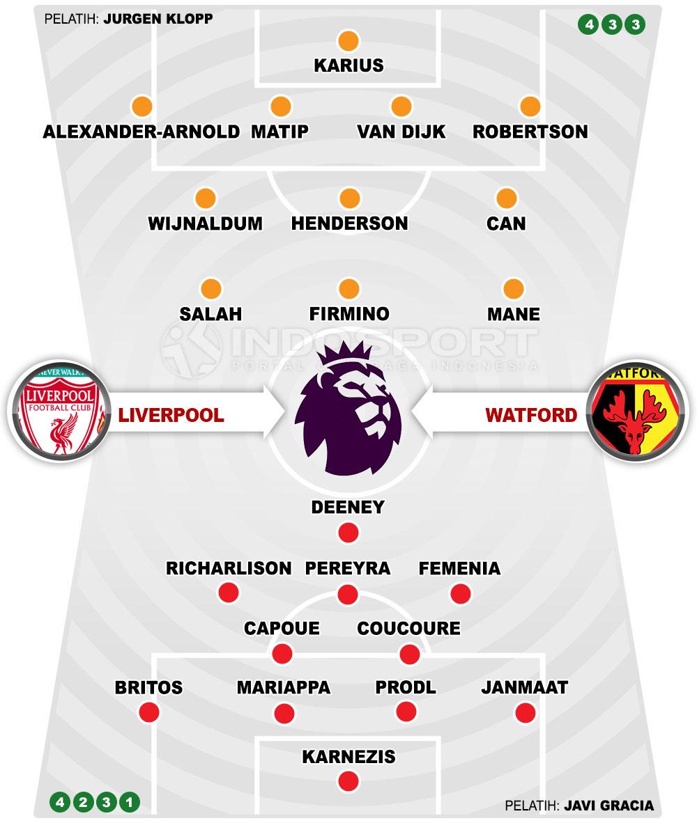 Liverpool vs Watford (Susunan Pemain). Copyright: INDOSPORT