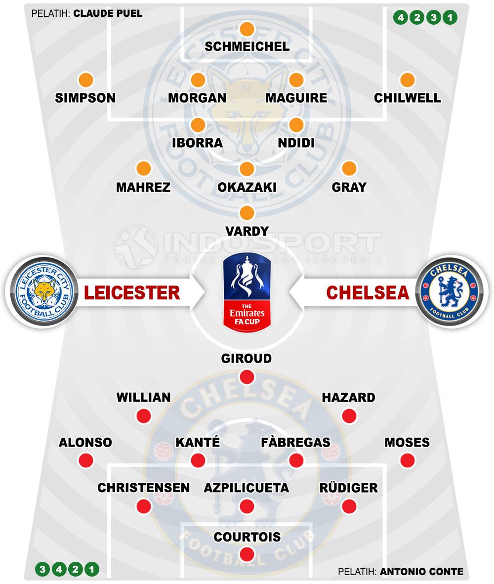 Susunan Pemain Leicester City vs Chelsea Copyright: Indosport.com