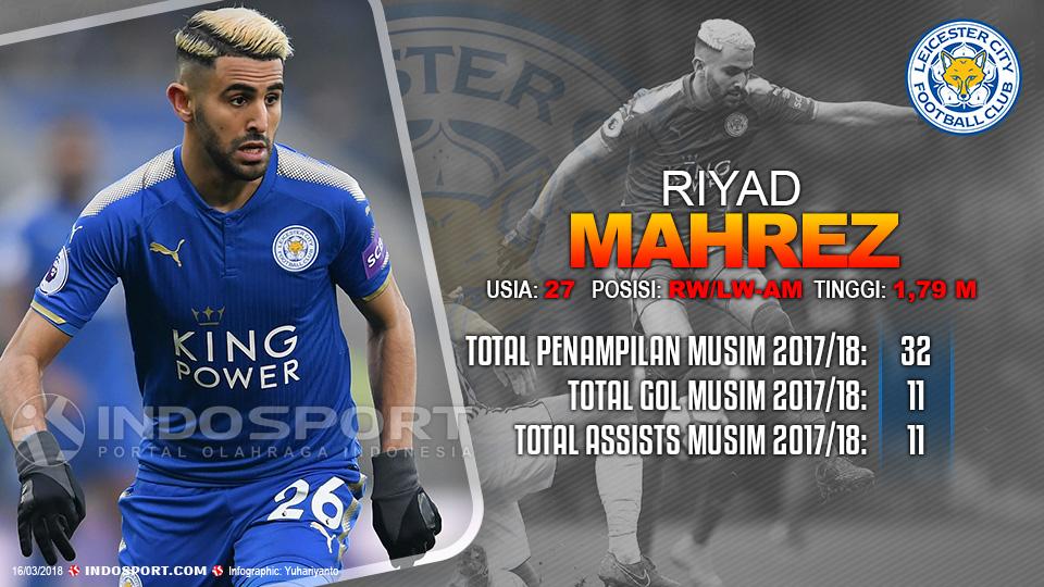 Player To Watch Riyad Mahrez (Leicester City) Copyright: Grafis:Yanto/Indosport.com