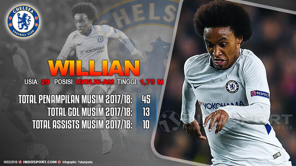 Player To Watch Willian (Chelsea) Copyright: Grafis:Yanto/Indosport.com