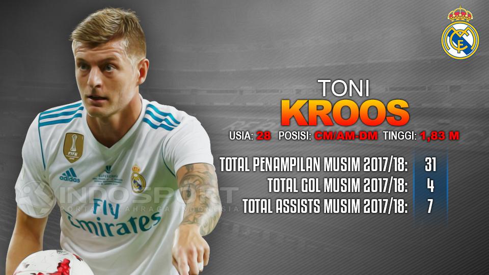 Real Madrid vs Girona (Toni Kroos). Copyright: INDOSPORT