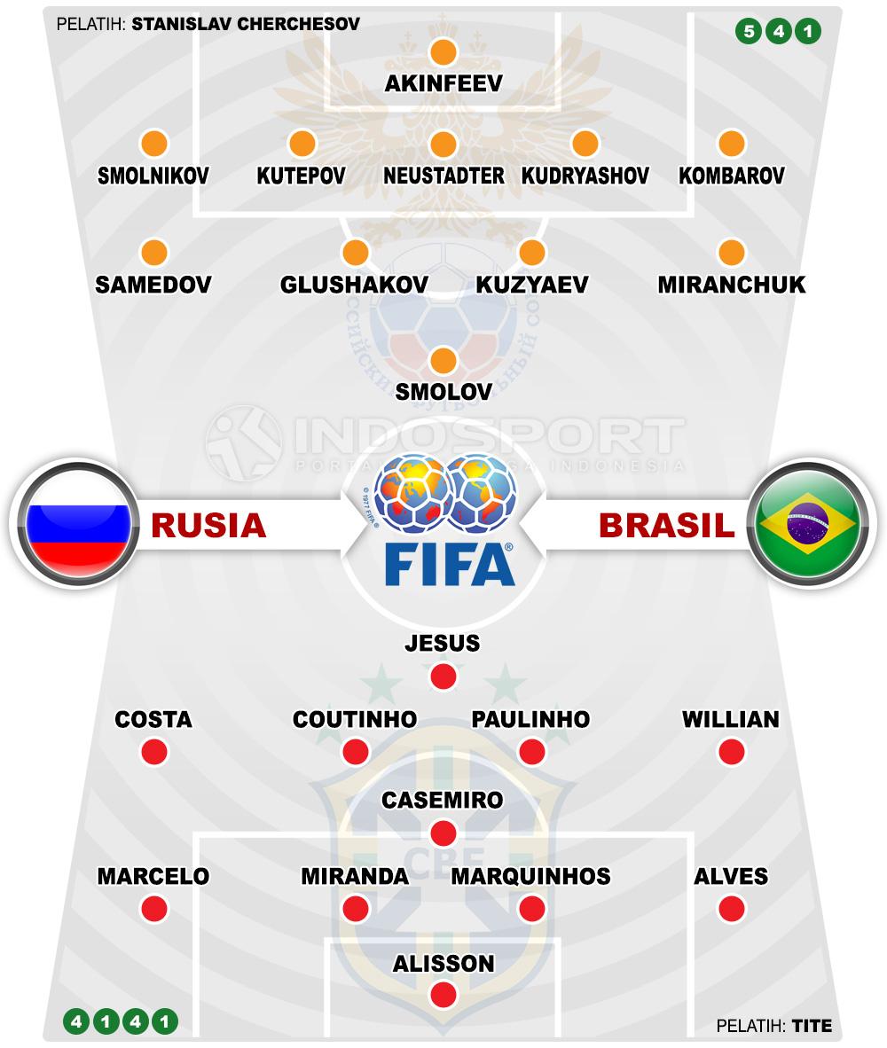 Susunan Pemain Rusia vs Brasil Copyright: Indosport.com