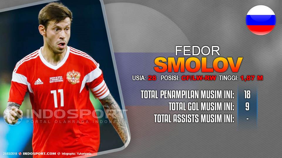 Player To Watch Fedor Smolov (Rusia) Copyright: Gafis:Yanto/Indosport.com