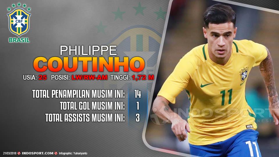 Player To Watch Philippe Coutinho (Brasil) Copyright: Gafis:Yanto/Indosport.com
