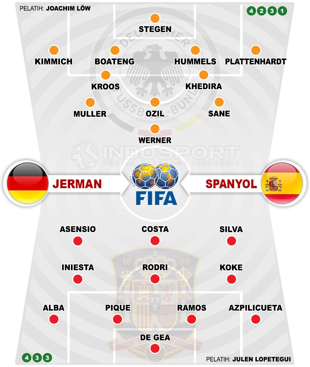 Susunan Pemain Jerman vs Spanyol Copyright: Instagram@nathanmuskitta