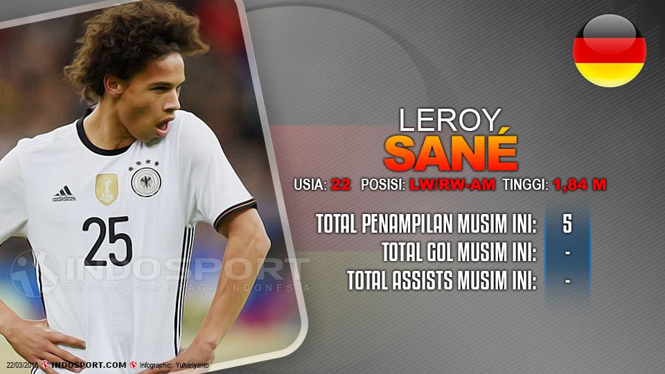 Player To Watch Leroy Sané (Jerman) Copyright: Grafis:Yanto/Indosport.com