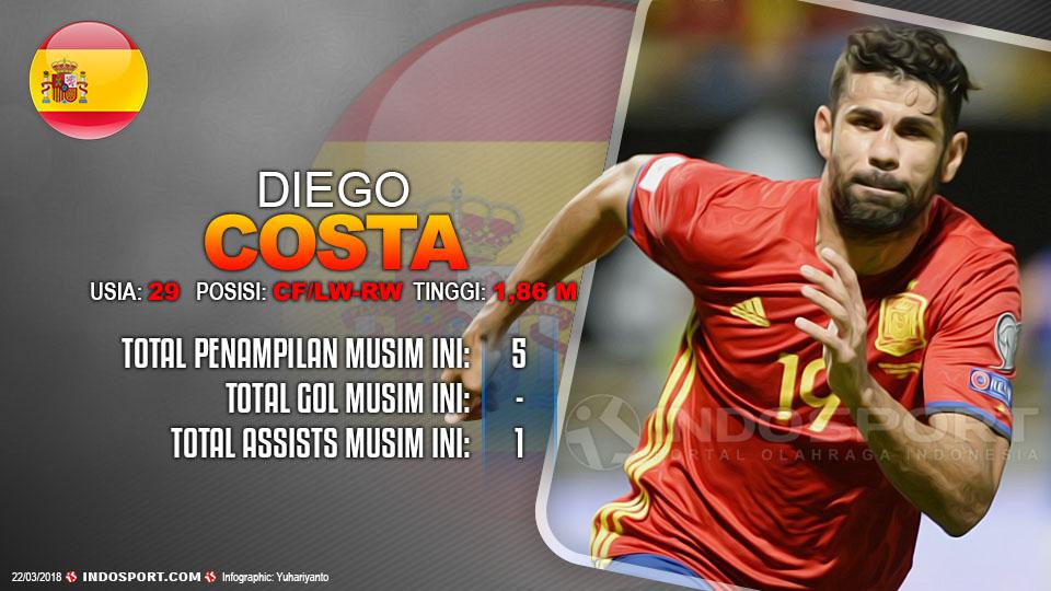 Player To Watch Diego Costa (Spanyol) Copyright: Grafis:Yanto/Indosport.com