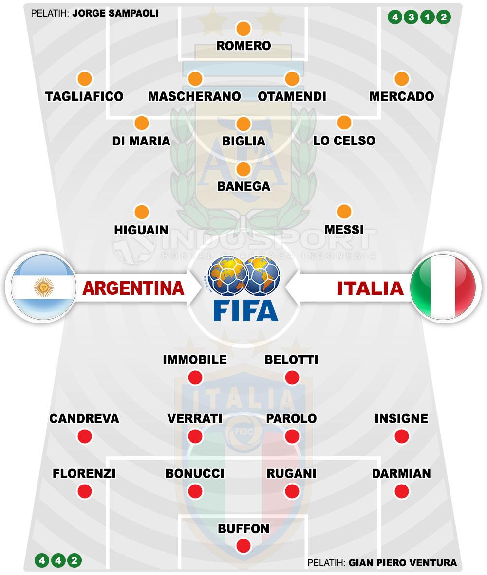 Susunan Pemain Argentina vs Italia Copyright: Indosport.com